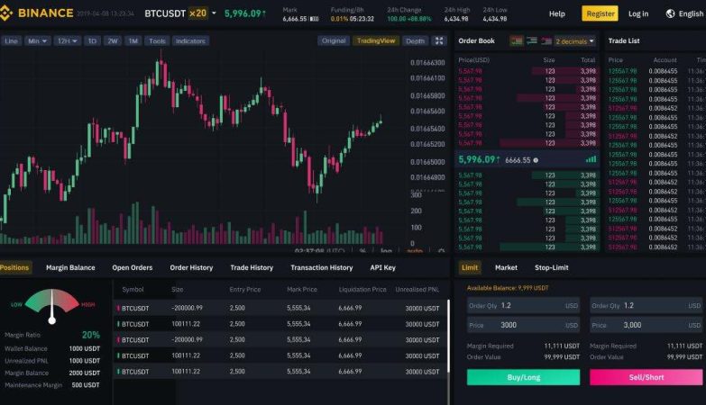 Fast and Secure Binance Sign Up Process